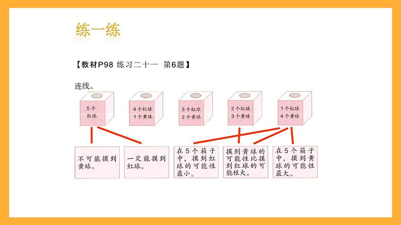 人教版数学六下6.19《可能性》课件第8页