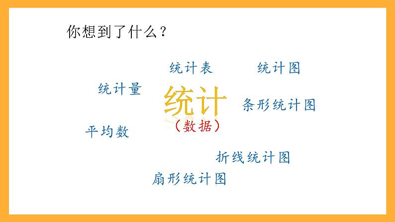 人教版数学六下6.17《统计》（1）课件第2页