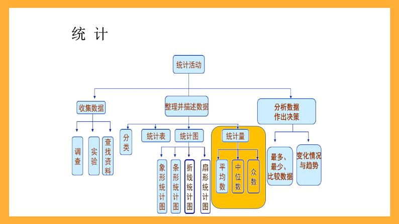 人教版数学六下6.17《统计》（1）课件第8页