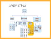 人教版數(shù)學(xué)六下6.18《統(tǒng)計》（2）課件