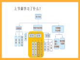 人教版數(shù)學(xué)六下6.18《統(tǒng)計》（2）課件