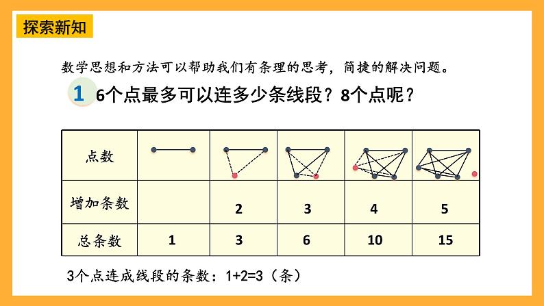 20.数学思考 第1课时 数学思考（1）第4页