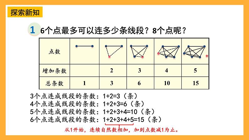 20.数学思考 第1课时 数学思考（1）第5页