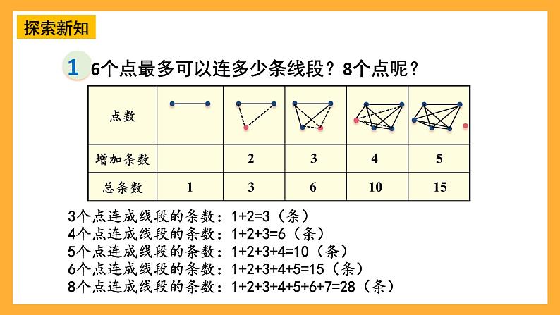 20.数学思考 第1课时 数学思考（1）第6页