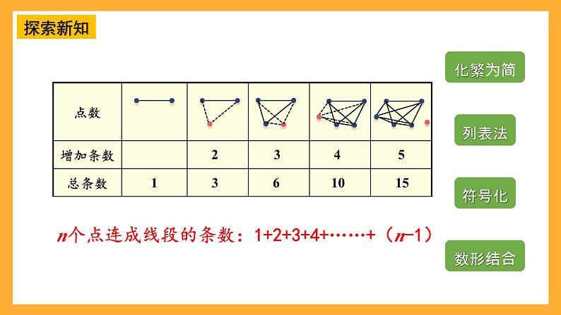 20.数学思考 第1课时 数学思考（1）第8页