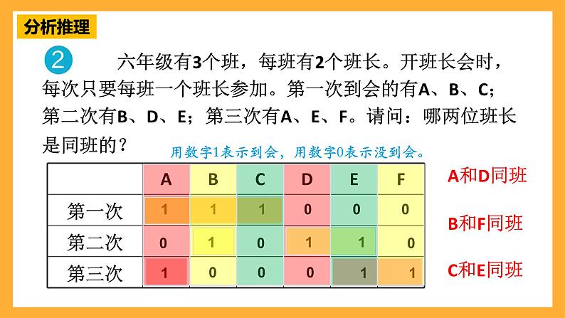 人教版数学六下6.21《数学思考》（2）课件第4页