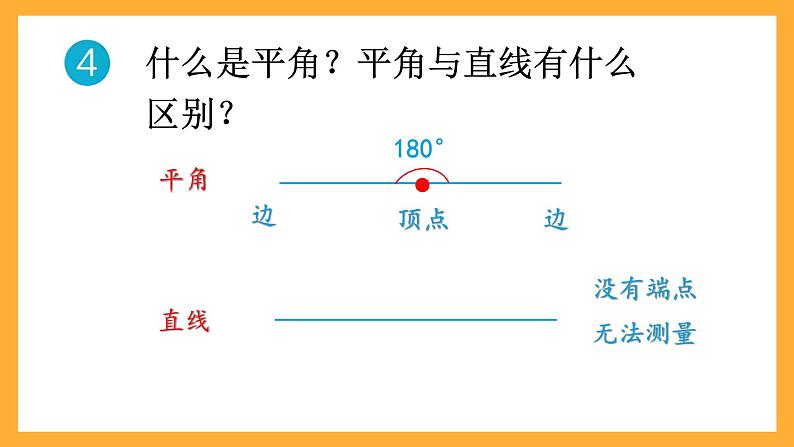 人教版数学六下6.22《数学思考》（3）课件第6页