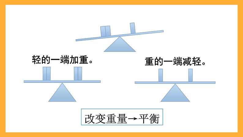 人教版数学六下6.25《有趣的平衡》课件第4页