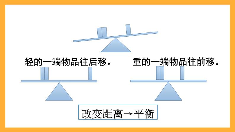 人教版数学六下6.25《有趣的平衡》课件第5页