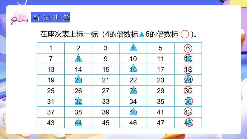 人教版五下4.8《最小公倍数》课件第6页