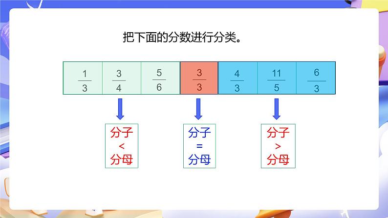 人教版五下4.3《真分数和假分数》课件第5页