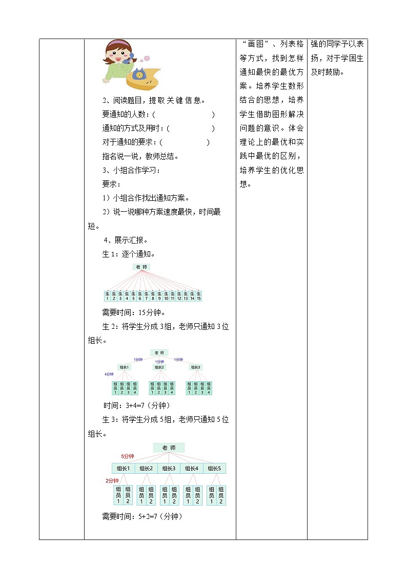 人教版五下6实践活动《怎样通知最快》教案第2页