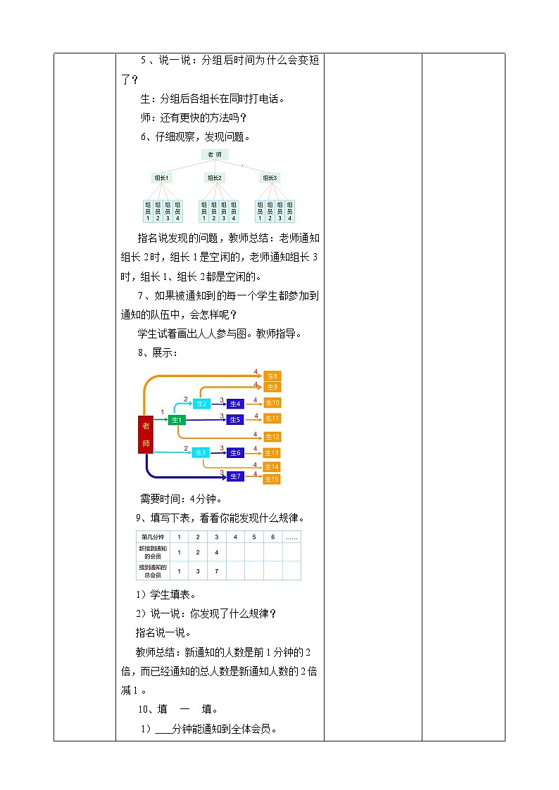 人教版五下6实践活动《怎样通知最快》教案第3页