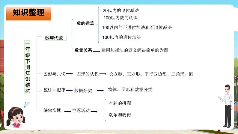 西师大版一年级下册数学第七单元1《数与运算、数量关系》课件pptx第5页