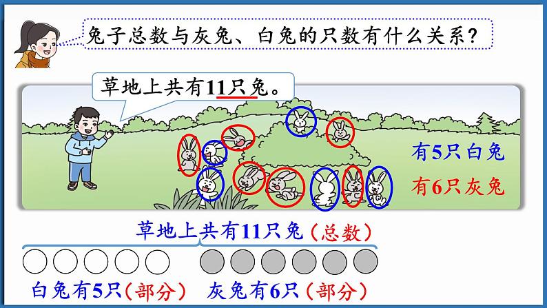 西师大版（2024）一年级下册数学下册--1.4 解决问题 （课件）第7页