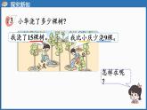 西師大版（2024）一年級(jí)下冊(cè)數(shù)學(xué)下冊(cè)--1.3 15、16、17、18減幾和20以內(nèi)的退位減法表（課件）