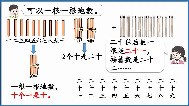 西师大版（2024）一年级下册数学下册--3.1 数数（课件）第6页