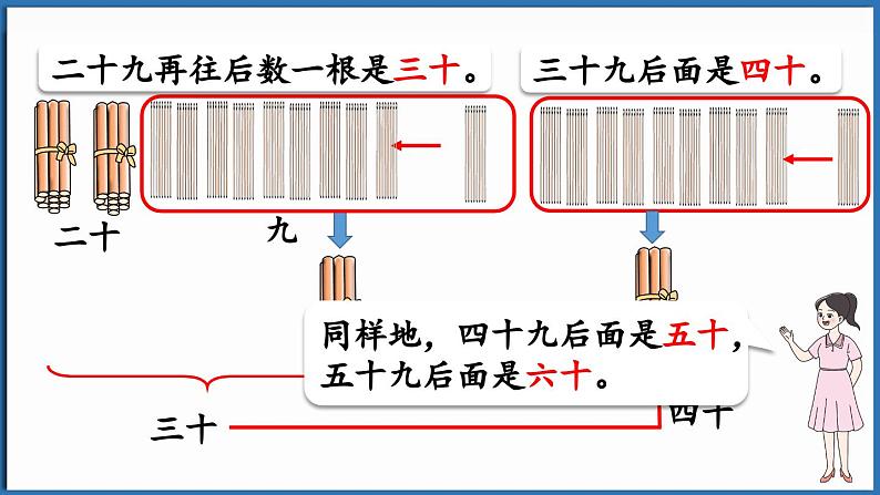 西师大版（2024）一年级下册数学下册--3.1 数数（课件）第7页