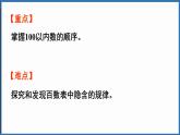 西師大版（2024）一年級下冊數(shù)學(xué)下冊--3.4 數(shù)的順序（課件）