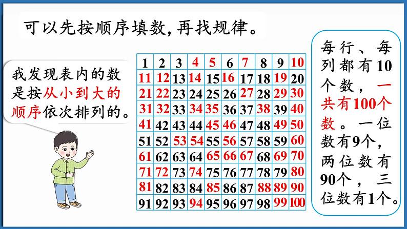 西师大版（2024）一年级下册数学下册--3.4 数的顺序（课件）第6页