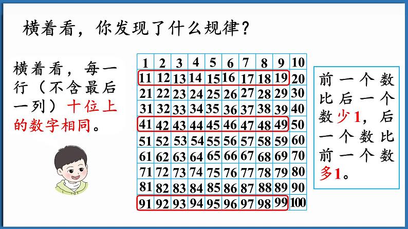 西师大版（2024）一年级下册数学下册--3.4 数的顺序（课件）第7页