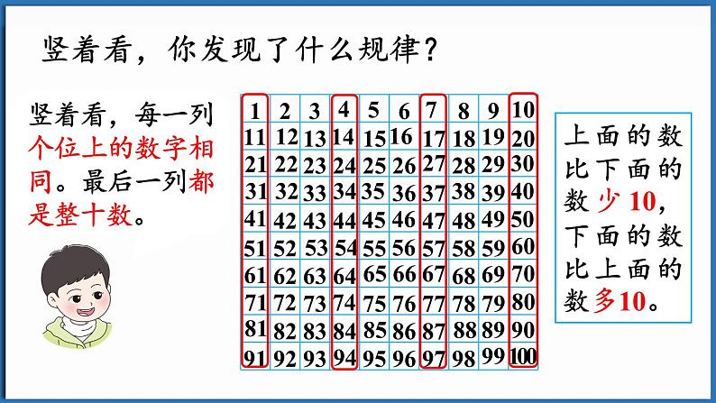 西师大版（2024）一年级下册数学下册--3.4 数的顺序（课件）第8页