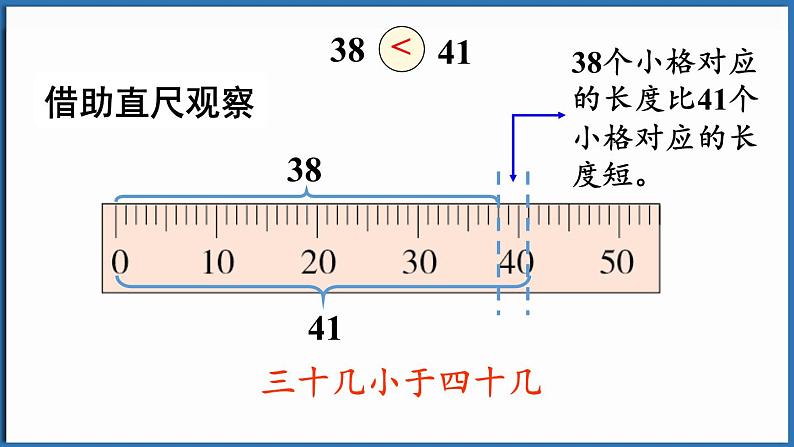 西师大版（2024）一年级下册数学下册--3.5 数的大小比较（课件）第8页