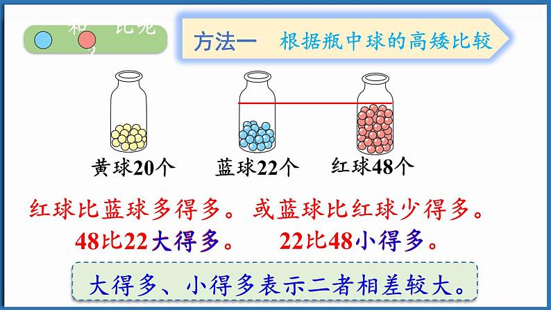 西师大版（2024）一年级下册数学下册--3.6 描述数的大小关系（课件）第7页