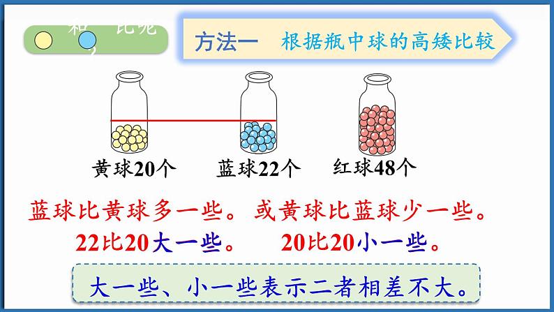 西师大版（2024）一年级下册数学下册--3.6 描述数的大小关系（课件）第8页