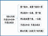 西師大版（2024）一年級下冊數(shù)學(xué)下冊--4.6 整理復(fù)習(xí)（課件）