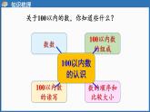西師大版（2024）一年級下冊數(shù)學(xué)下冊--7.1 100以內(nèi)數(shù)的認識（課件）