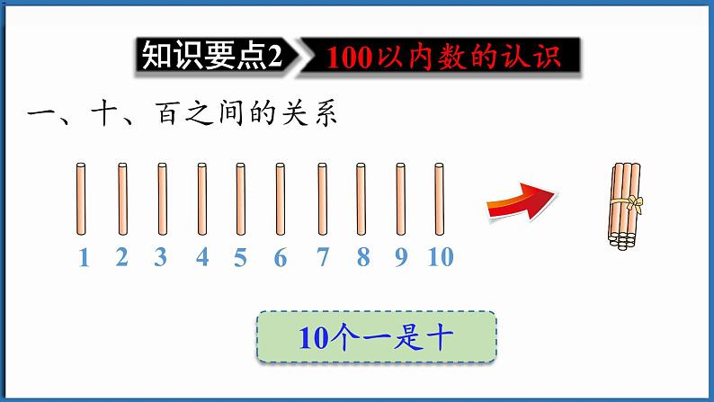 西师大版（2024）一年级下册数学下册--7.1 100以内数的认识（课件）第7页