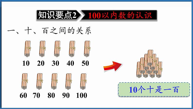 西师大版（2024）一年级下册数学下册--7.1 100以内数的认识（课件）第8页