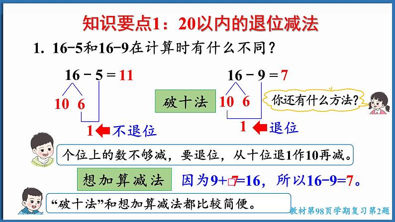 西师大版（2024）一年级下册数学下册--7.2 100以内数的加、减法（课件）第3页