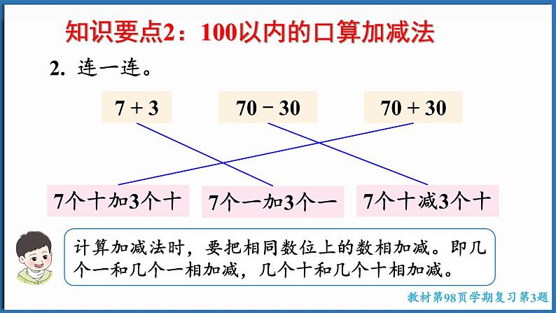 西师大版（2024）一年级下册数学下册--7.2 100以内数的加、减法（课件）第4页