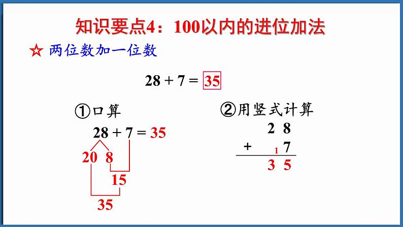 西师大版（2024）一年级下册数学下册--7.2 100以内数的加、减法（课件）第7页