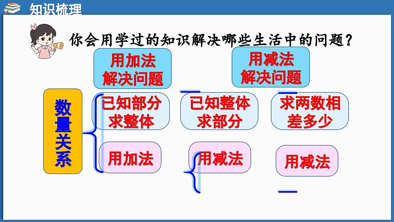 西师大版（2024）一年级下册数学下册--7.3 数量关系（课件）第2页