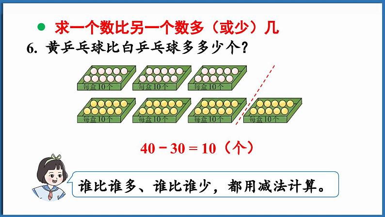 西师大版（2024）一年级下册数学下册--7.3 数量关系（课件）第8页