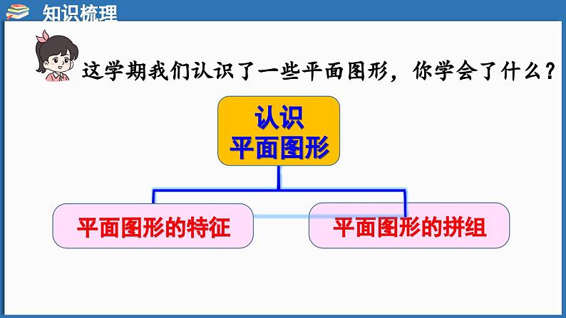 西师大版（2024）一年级下册数学下册--7.4  图形的认识（课件）第2页