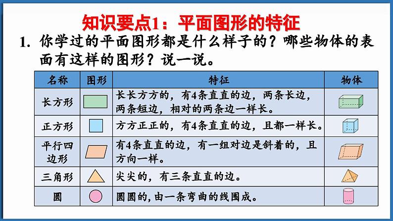 西师大版（2024）一年级下册数学下册--7.4  图形的认识（课件）第3页