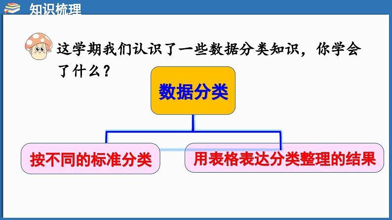 西师大版（2024）一年级下册数学下册--7.5 数据分类（课件）第2页