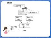 1.5 一起做家務(wù)（課件）-2024-2025學(xué)年一年級(jí)下冊(cè)數(shù)學(xué)北師大版