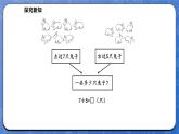 1.6 小兔子安家（課件）-2024-2025學年一年級下冊數(shù)學北師大版
