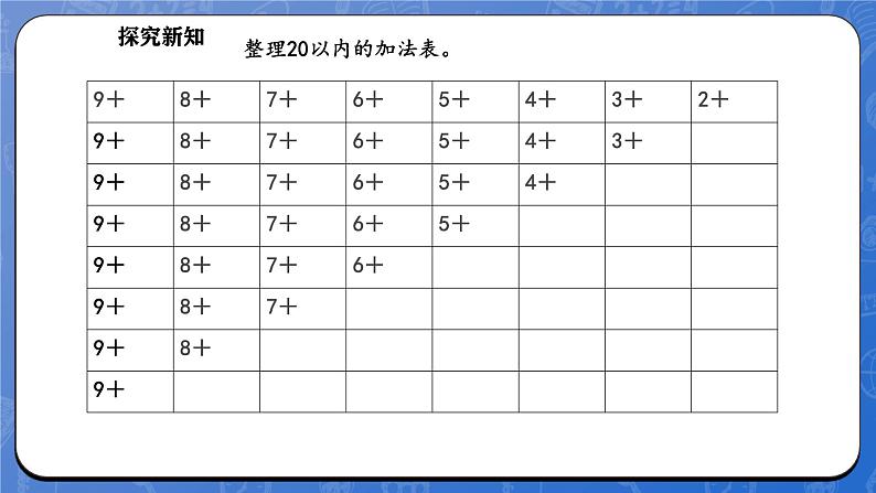 1.7 做个加法表（课件）-2024-2025学年一年级下册数学北师大版第6页