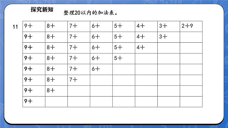 1.7 做个加法表（课件）-2024-2025学年一年级下册数学北师大版第7页