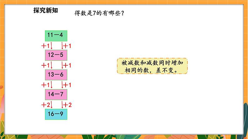 3.8 做个减法表（课件）-2024-2025学年一年级下册数学北师大版第5页