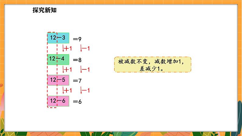 3.8 做个减法表（课件）-2024-2025学年一年级下册数学北师大版第7页