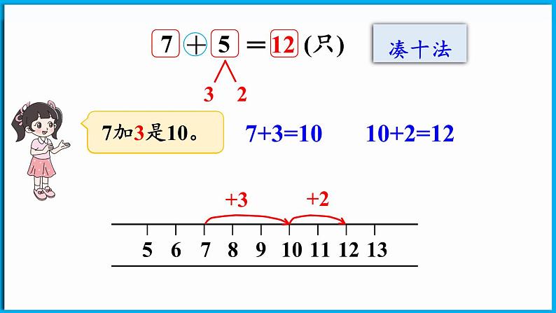 1.6 小兔子安家（课件）-2024-2025学年一年级北师大版（2024）数学下册第5页