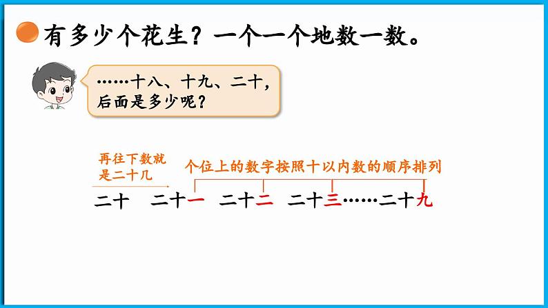 4.1 身边的数（课件）-2024-2025学年一年级北师大版（2024）数学下册第6页