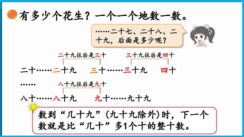 4.1 身边的数（课件）-2024-2025学年一年级北师大版（2024）数学下册第7页